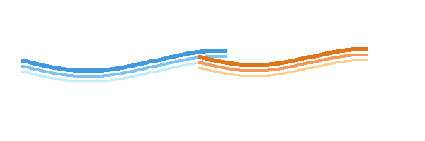 HAVA HVAC Solutions